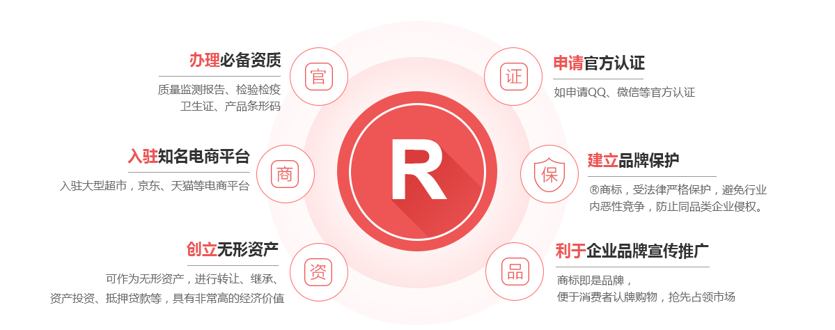 安图商标注册的作用